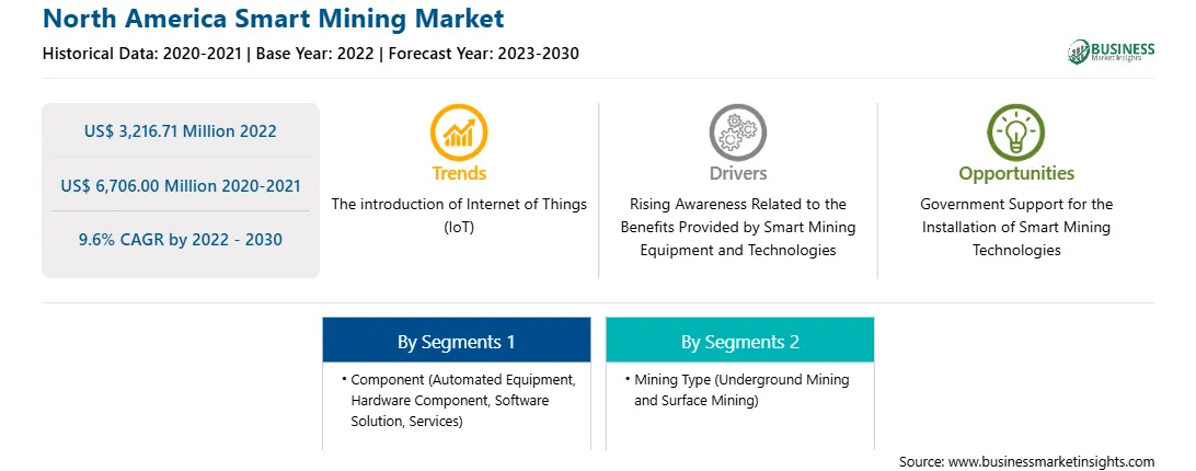 strategic-framework/north-america-smart-mining-market-strategic-framework.webp