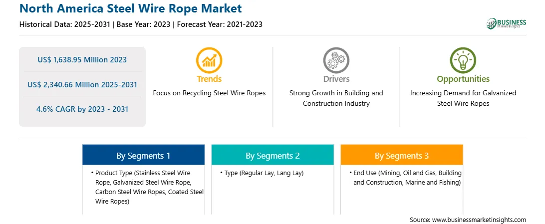 strategic-framework/north-america-steel-wire-rope-market-strategic-framework.webp