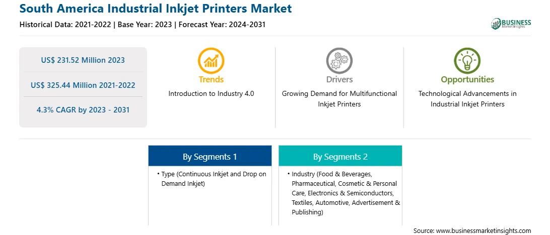 strategic-framework/south-america-industrial-inkjet-printers-market-strategic-framework.webp