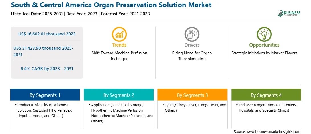 strategic-framework/south-america-organ-preservation-solutions-market-strategic-framework.webp
