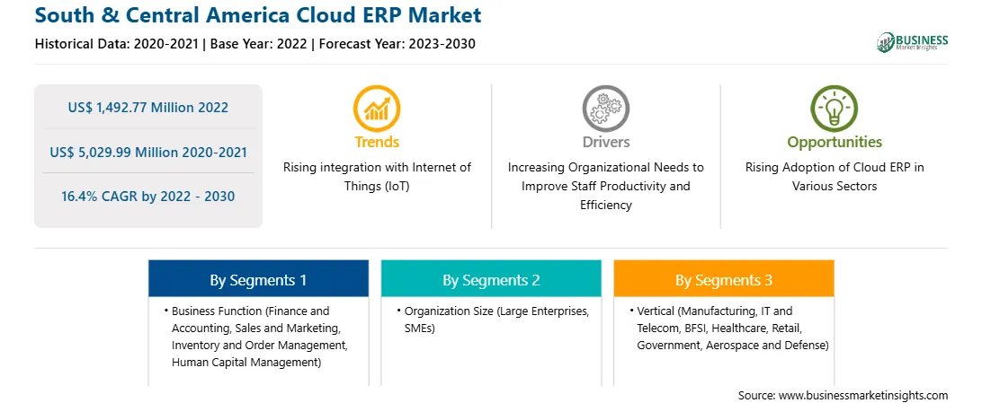 strategic-framework/south-and-central-america-cloud-erp-market-strategic-framework.webp