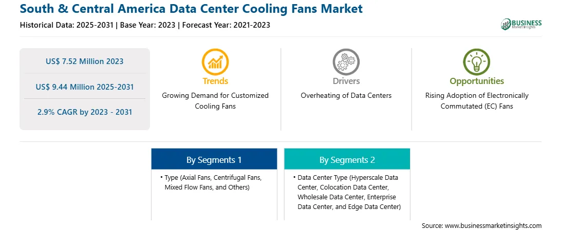 strategic-framework/south-and-central-america-data-center-cooling-fans-market-strategic-framework.webp
