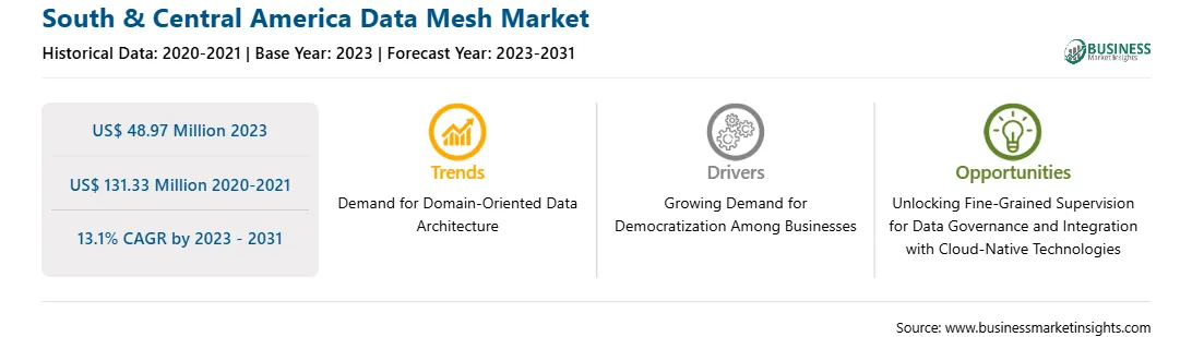 strategic-framework/south-and-central-america-data-mesh-market-strategic-framework.webp