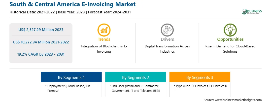 strategic-framework/south-and-central-america-e-invoicing-market-strategic-framework.webp