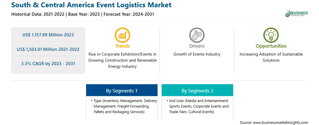 strategic-framework/south-and-central-america-event-logistics-market-strategic-framework.webp