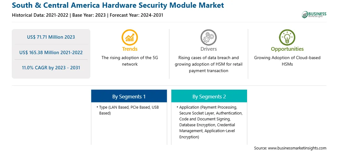 strategic-framework/south-and-central-america-hardware-security-module-market-strategic-framework.webp