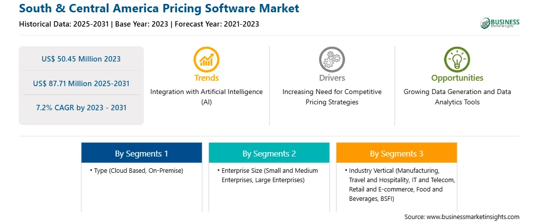 strategic-framework/south-and-central-america-pricing-software-market-strategic-framework.webp