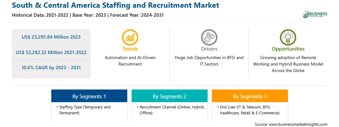 strategic-framework/south-and-central-america-staffing-and-recruitment-market-strategic-framework.webp