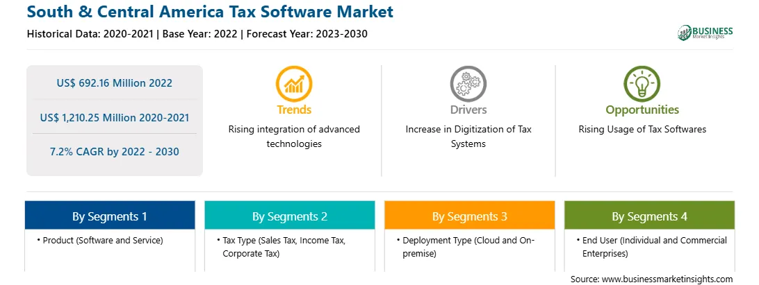 strategic-framework/south-and-central-america-tax-software-market-strategic-framework.webp