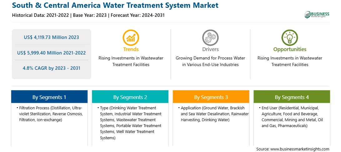 strategic-framework/south-and-central-america-water-treatment-system-market-strategic-framework.webp