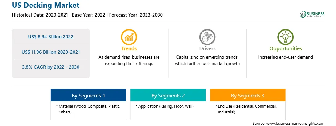 strategic-framework/us-decking-market-strategic-framework.webp