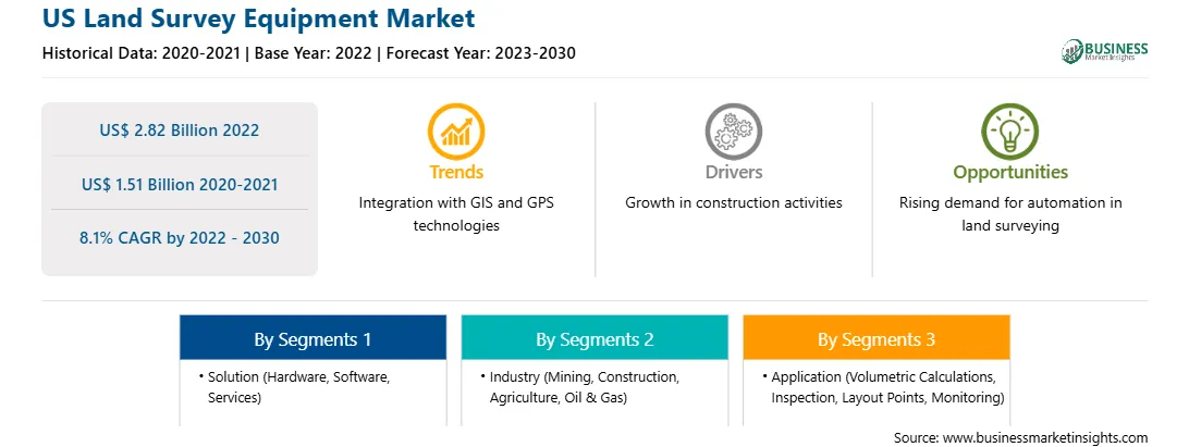 strategic-framework/us-land-survey-equipment-market-strategic-framework.webp