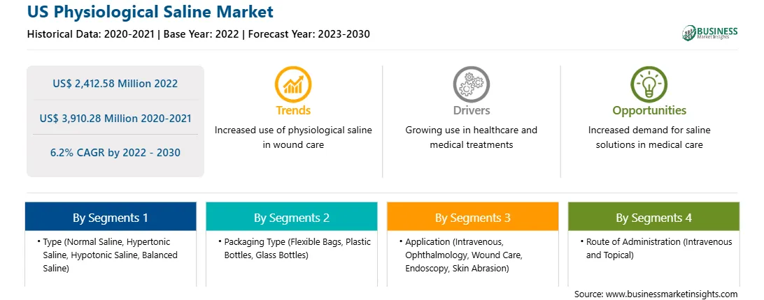 strategic-framework/us-physiological-saline-market-strategic-framework.webp