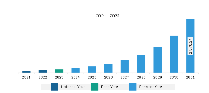 global-market-strategic-framework