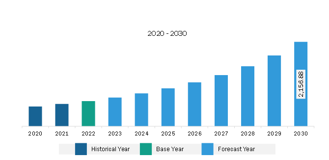 グローバル市場戦略フレームワーク