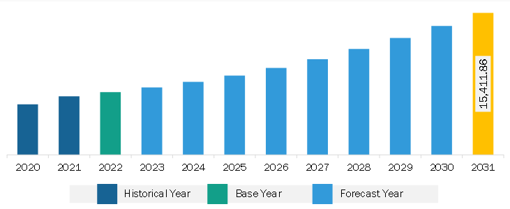 グローバル市場戦略フレームワーク