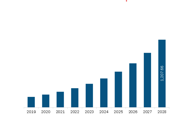 グローバル市場戦略フレームワーク