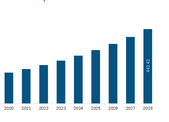 グローバル市場戦略フレームワーク