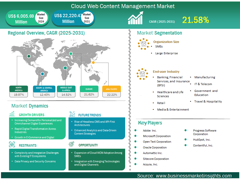 グローバル市場戦略フレームワーク