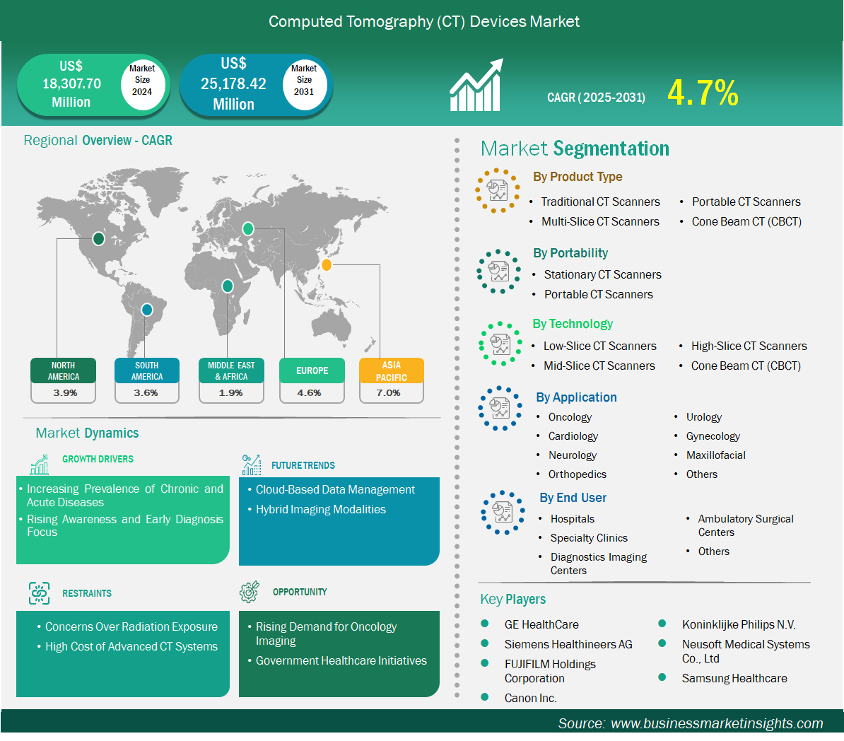 グローバル市場戦略フレームワーク