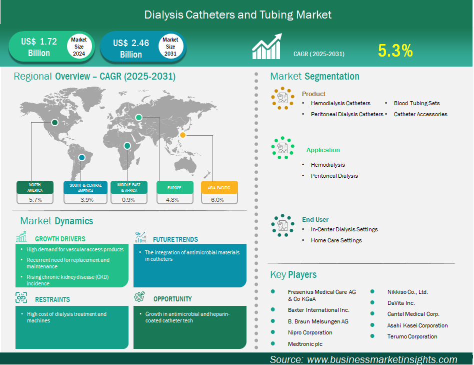 グローバル市場戦略フレームワーク