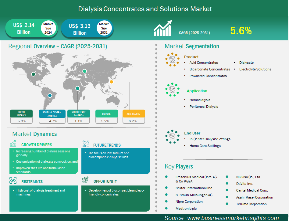 グローバル市場戦略フレームワーク