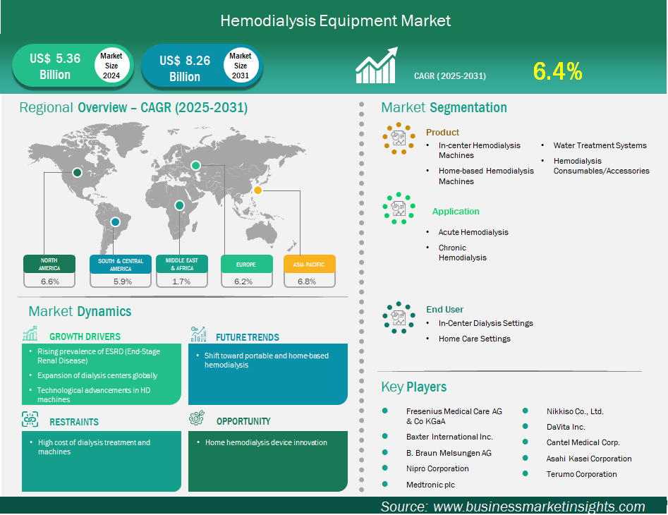 グローバル市場戦略フレームワーク