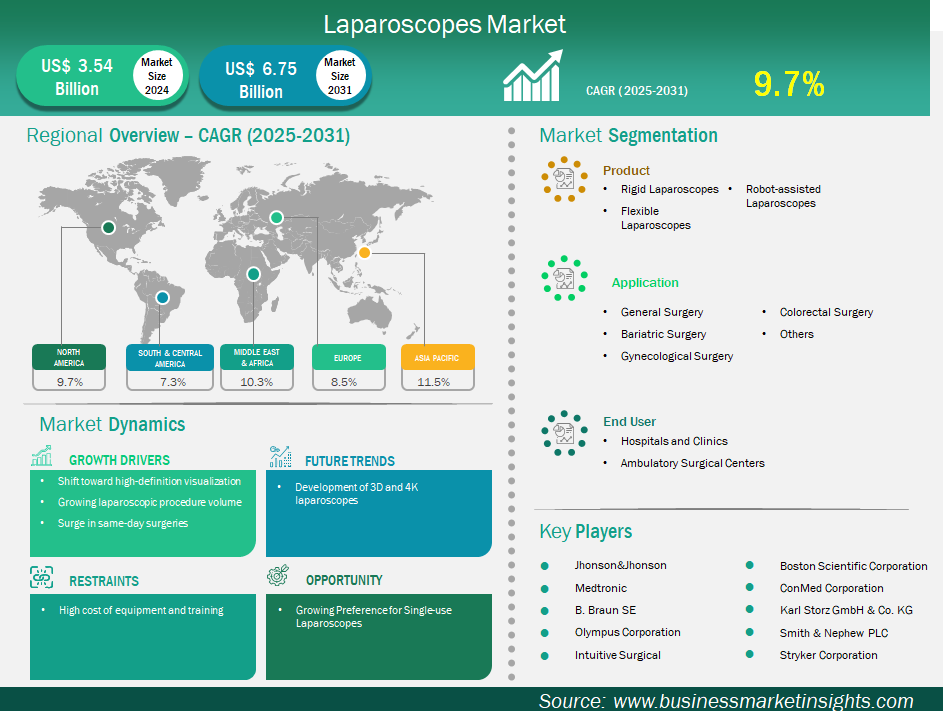 グローバル市場戦略フレームワーク