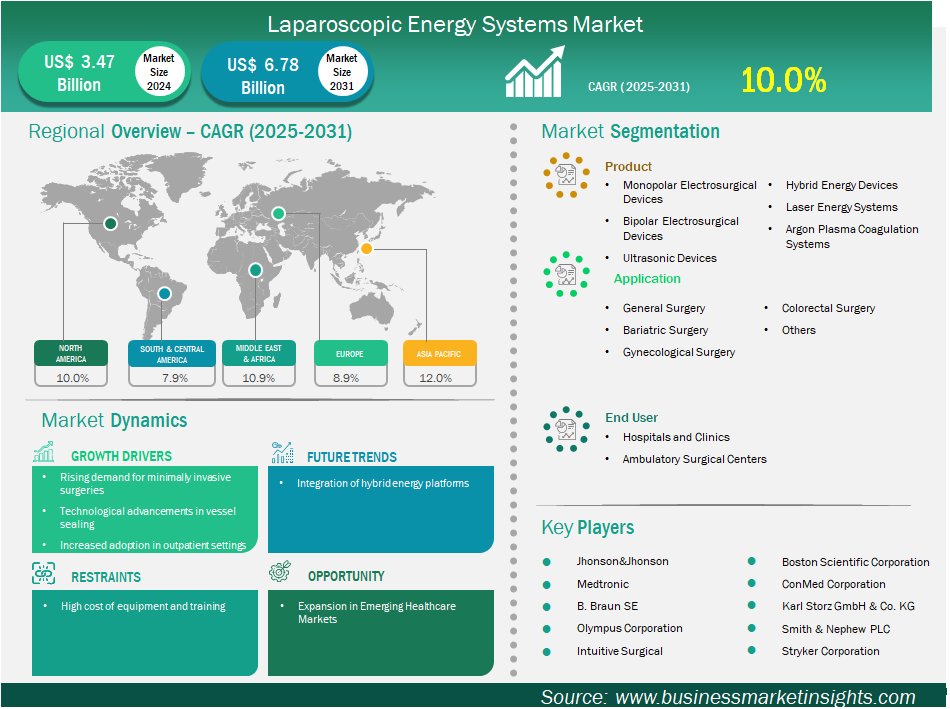 グローバル市場戦略フレームワーク