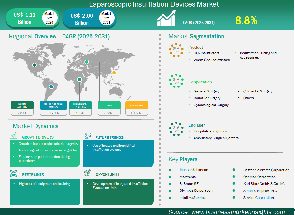 グローバル市場戦略フレームワーク