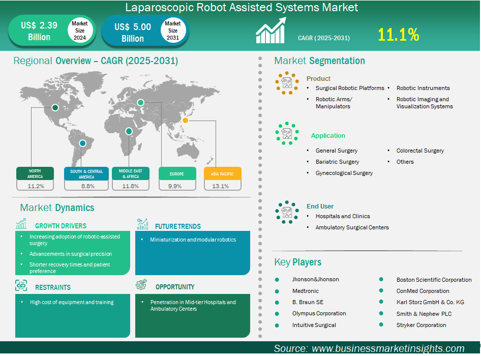グローバル市場戦略フレームワーク