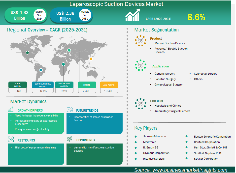 グローバル市場戦略フレームワーク