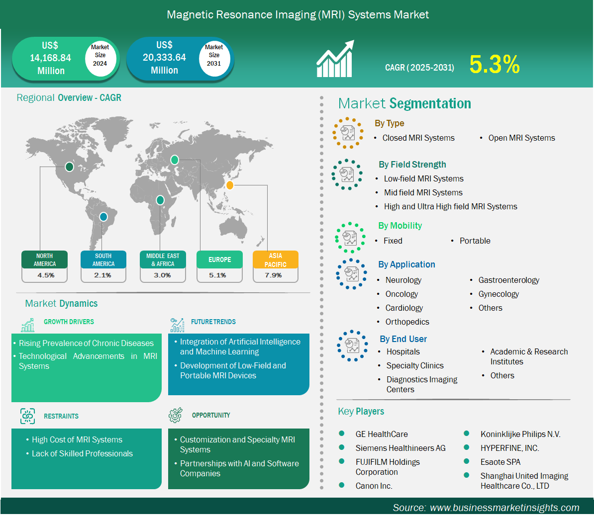 グローバル市場戦略フレームワーク