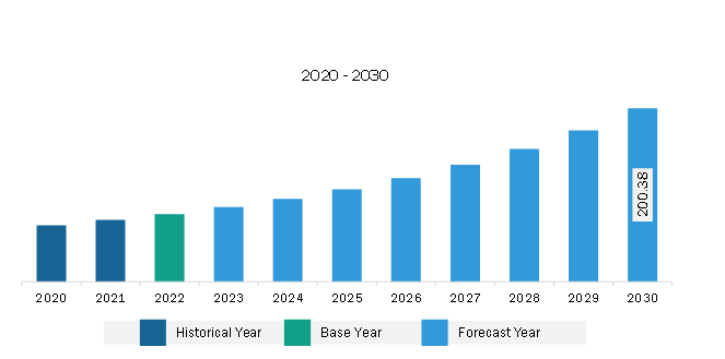 グローバル市場戦略フレームワーク