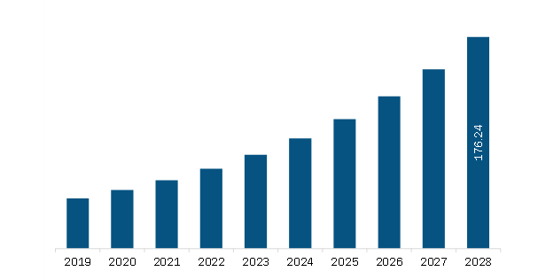 グローバル市場戦略フレームワーク