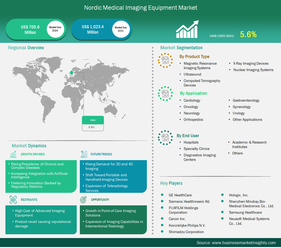 グローバル市場戦略フレームワーク