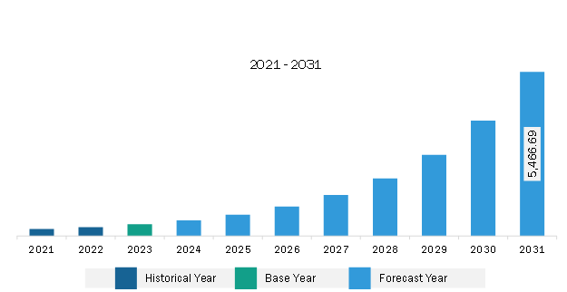 global-market-strategic-framework