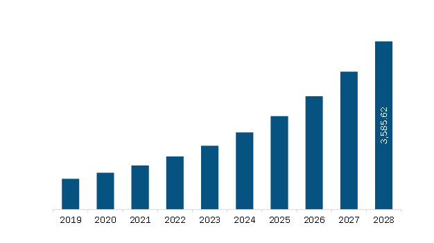 グローバル市場戦略フレームワーク