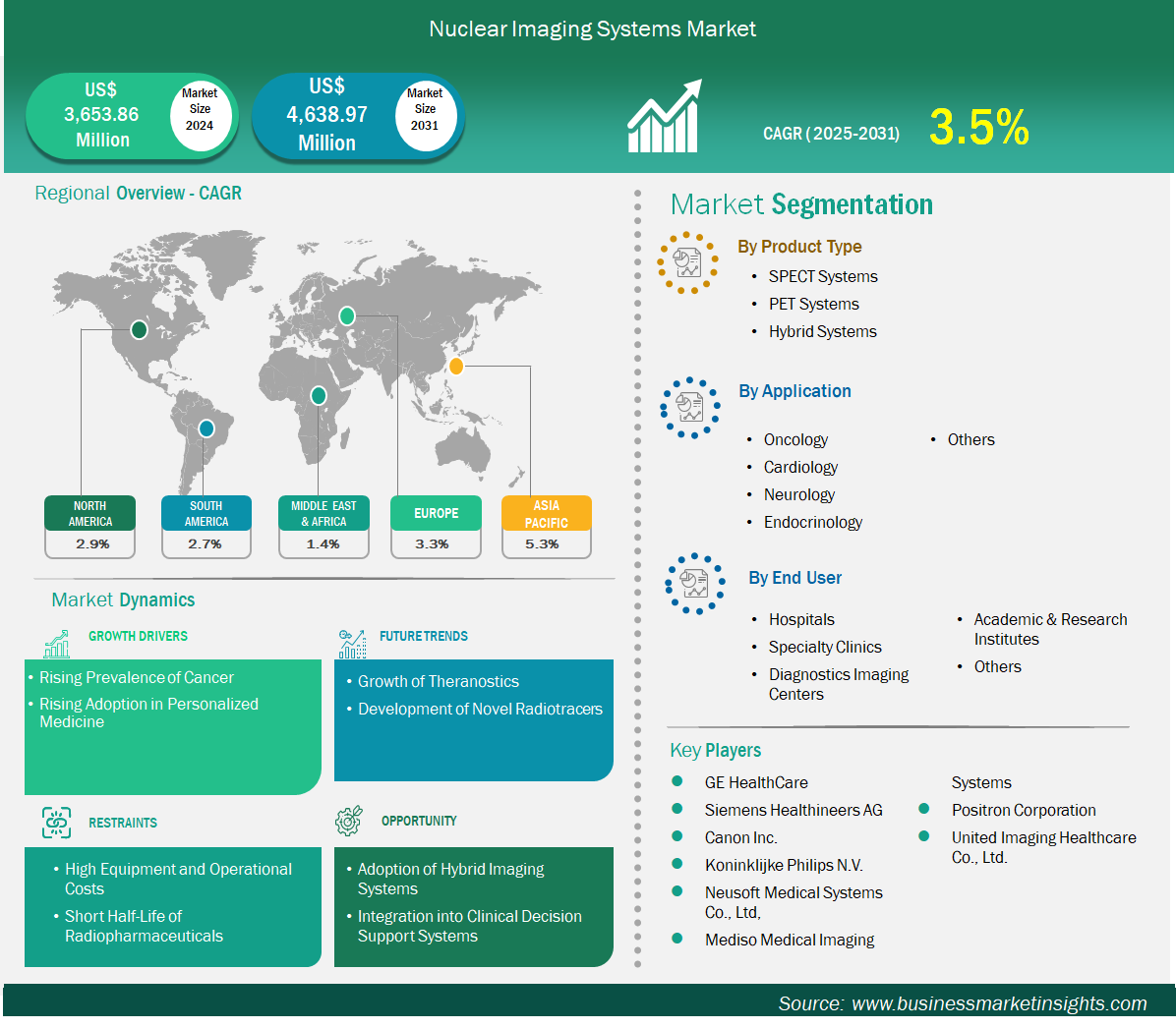 グローバル市場戦略フレームワーク