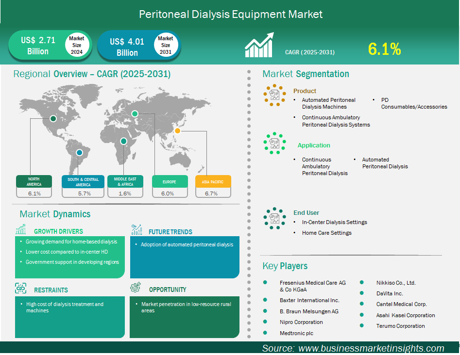 グローバル市場戦略フレームワーク