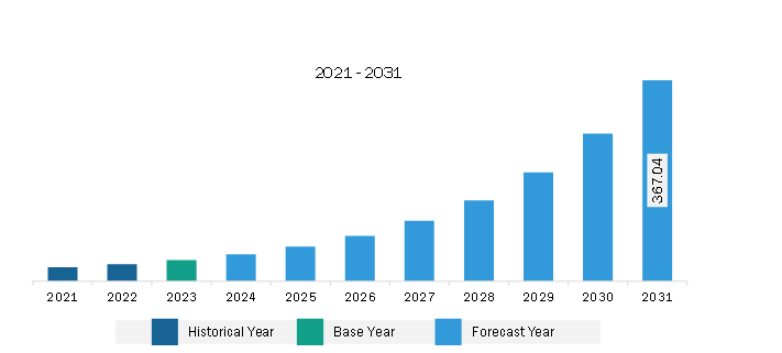 グローバル市場戦略フレームワーク