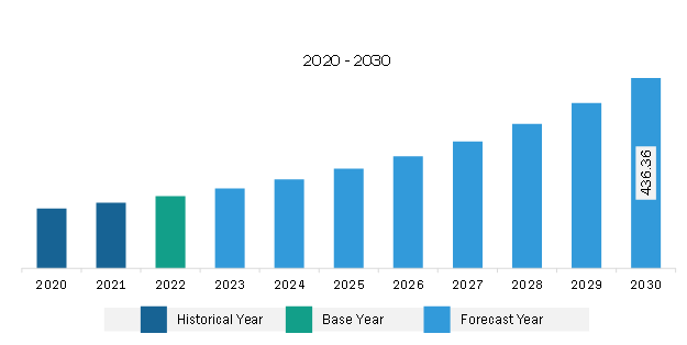 グローバル市場戦略フレームワーク