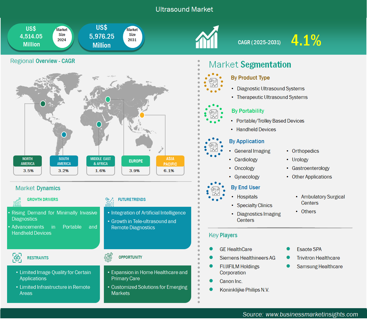 グローバル市場戦略フレームワーク