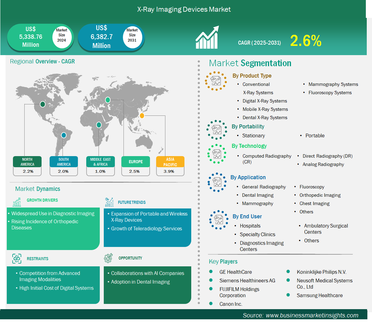 グローバル市場戦略フレームワーク